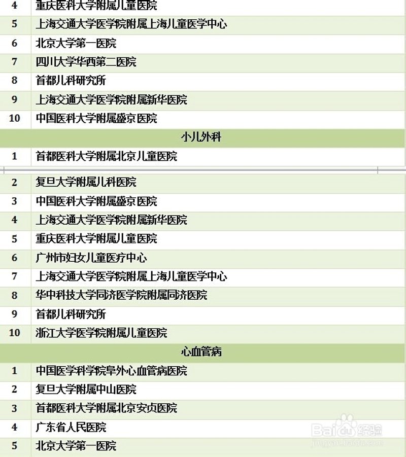 重庆癫痫病专科医院：如何选择合适的治疗中心