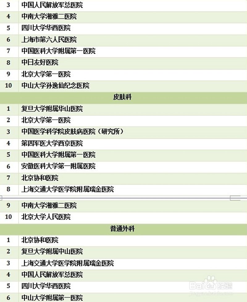 解读2023年癫痫病医院排名