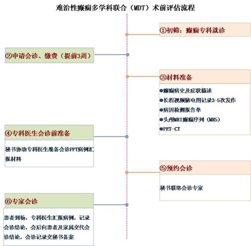重庆癫痫治疗行业动态：专科医院引领进步