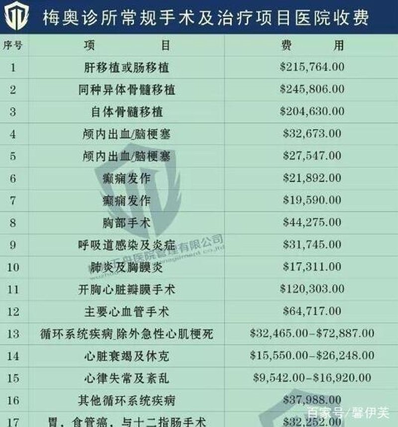 重庆癫痫治疗哪家效果好?