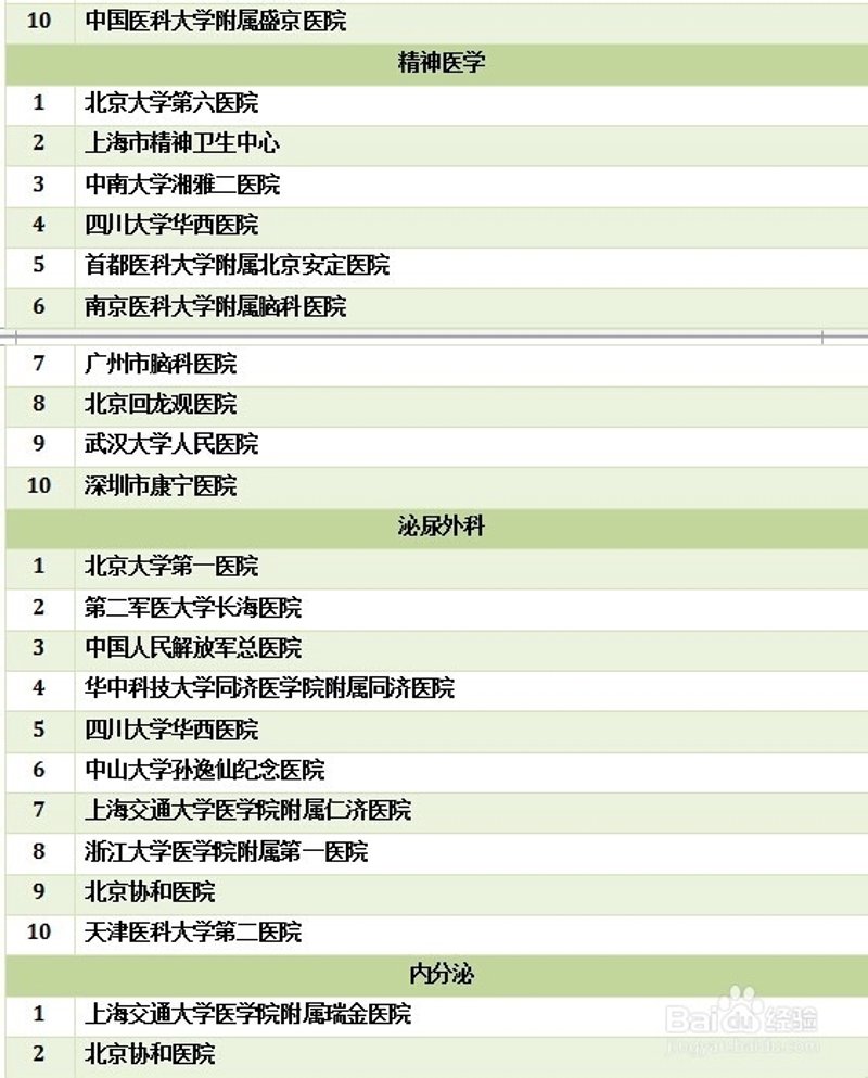 癫痫病医院排名