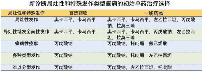 继发性癫痫治疗
