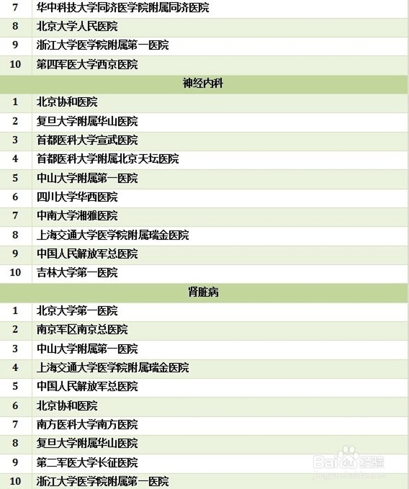 重庆癫痫治疗哪家医院好?带你了解最新的行业动态