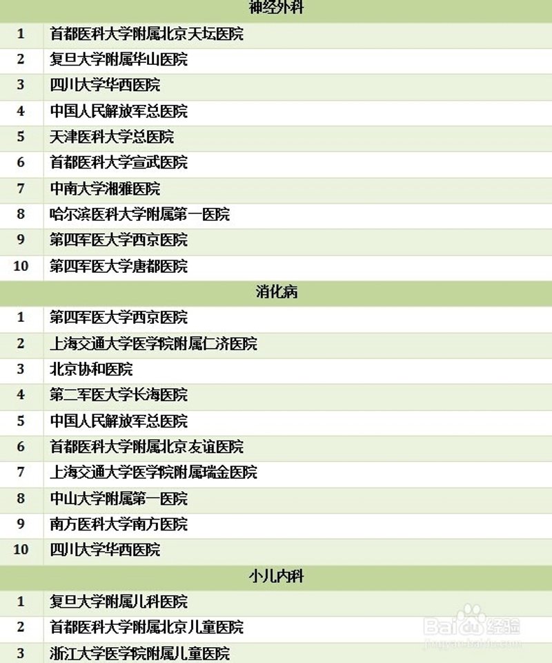 重庆癫痫病治疗哪家医院好？