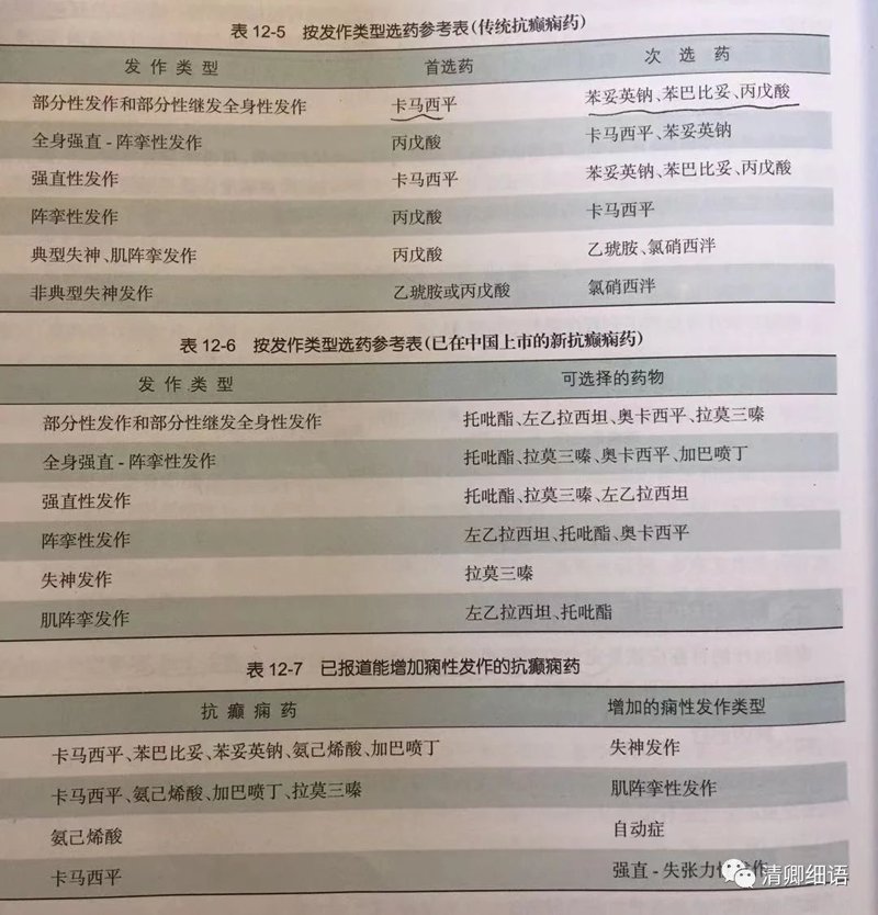 重庆癫痫治疗前沿与挑战：专科医院如何应对？